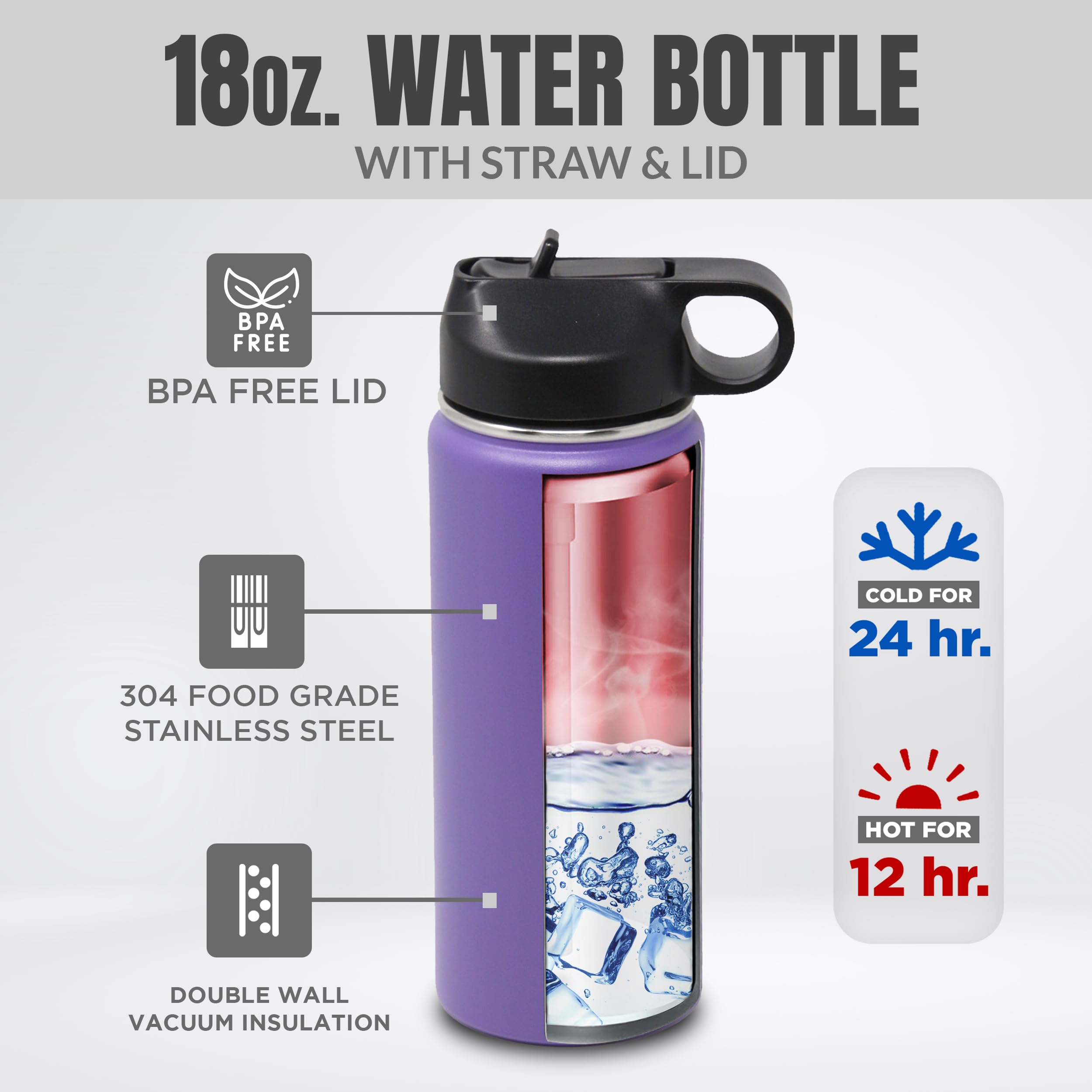 Custom Personalized Insulated Stainless Steel Water Bottle for Kids 18 oz.